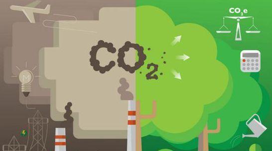 碳排放目标分解服务